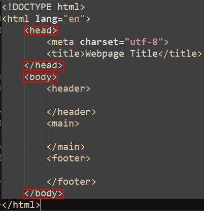 Basic HTML website foundational structure, head and body tags highlighted